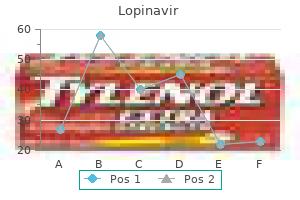 order lopinavir 250mg online