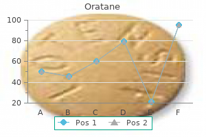 buy oratane 5mg low price