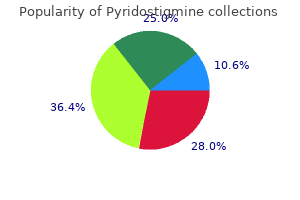 purchase pyridostigmine without prescription