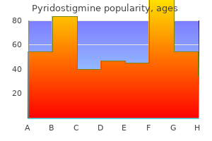 cheap pyridostigmine on line