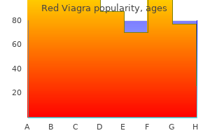 generic red viagra 200mg mastercard