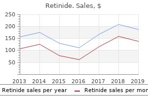 cheap retinide