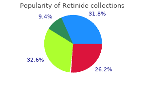 buy retinide in india