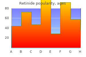 effective retinide 10mg