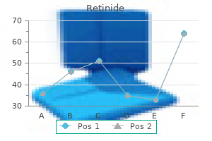 retinide 30mg otc