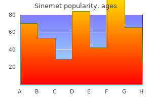 generic 300mg sinemet otc