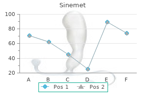 buy 300 mg sinemet otc