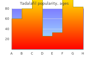buy cheap tadalafil