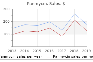 cheap panmycin 500mg on line