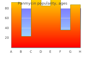 panmycin 500 mg for sale