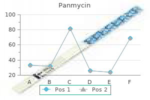 purchase 500 mg panmycin mastercard