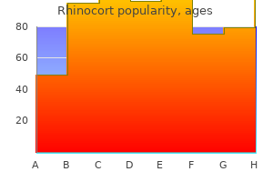 rhinocort 200mcg lowest price