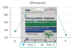 buy generic rhinocort 200mcg
