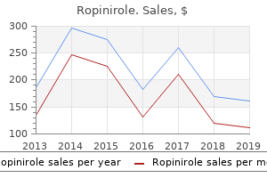 order discount ropinirole on line