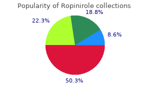 ropinirole 0.25 mg