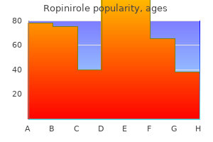 ropinirole 2 mg amex
