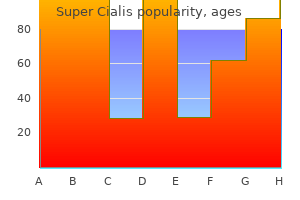 purchase super cialis cheap online