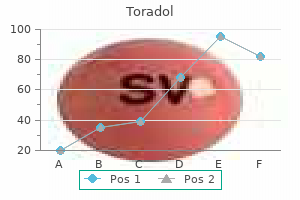 discount 10mg toradol with amex
