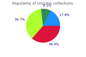 effective unizitro 100 mg