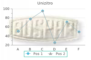 discount unizitro 500 mg online