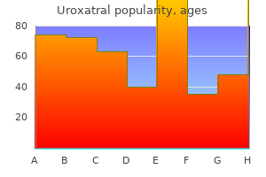 purchase uroxatral canada